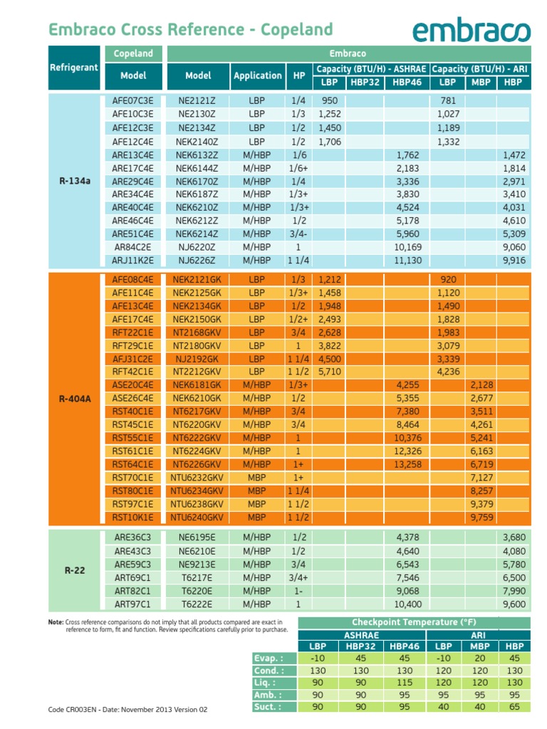 Competitive Cross Reference Copeland Transport Phenomena