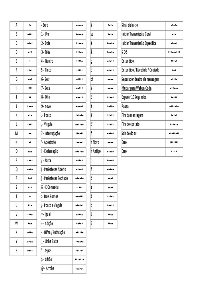 Tabela de Codigo Morse PDF PDF
