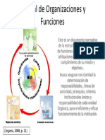 Manual de Organizaciones y Funciones