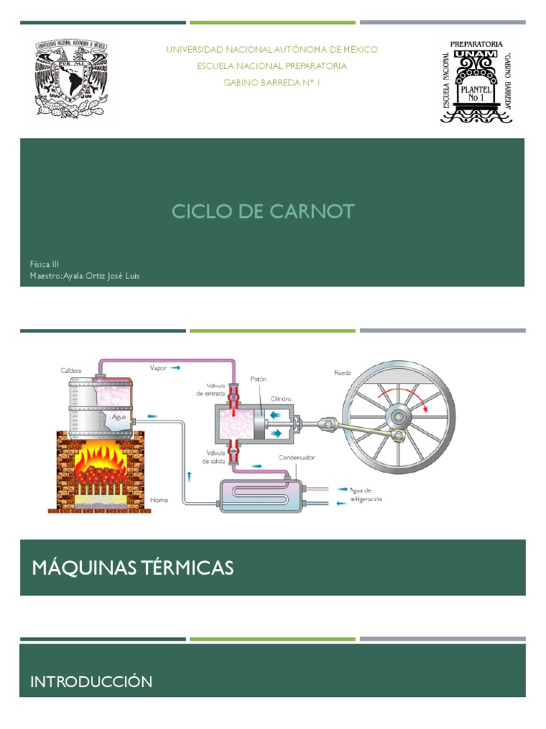 Análisis del ciclo de Carnot y las máquinas térmicas ideales | PDF ...