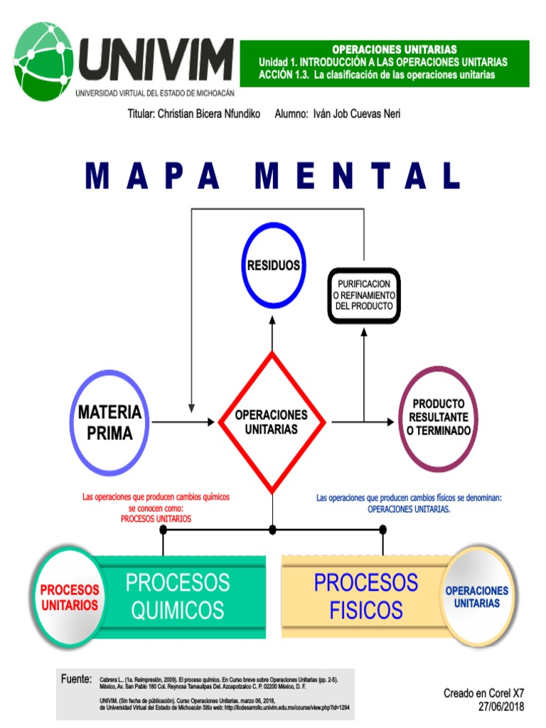 Mapa Mental De Los Cambios Quimicos De La Materia