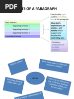 Parts of A Paragraph