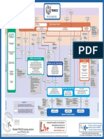 201366641-Prince2-Process-Model.pdf