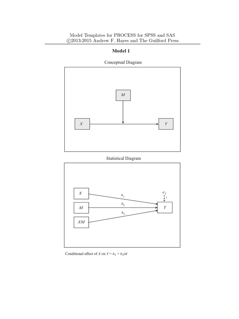 Hayes Process Model Templates for SPSS | PDF | Conceptual Model ...