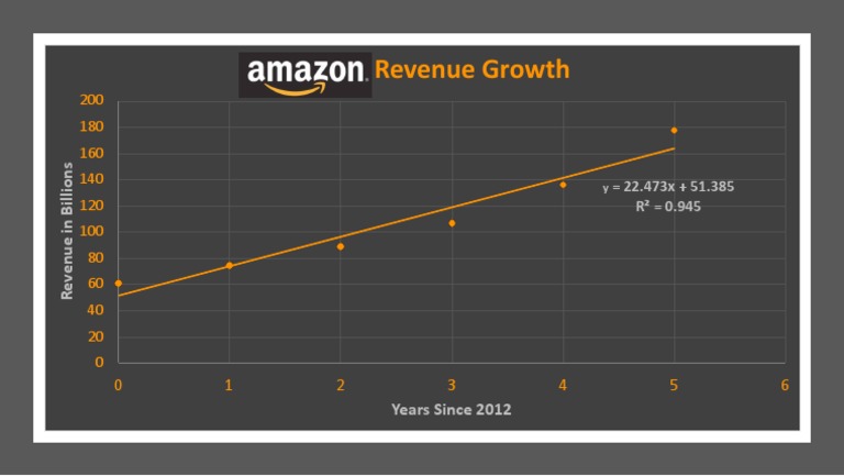 Amazon Classwork 2 | PDF