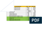 Construction Material Purchase Report