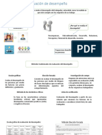 Evaluación del desempeño: métodos y beneficios