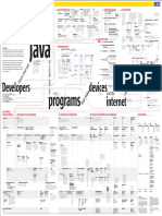 Java Mind Maps PDF