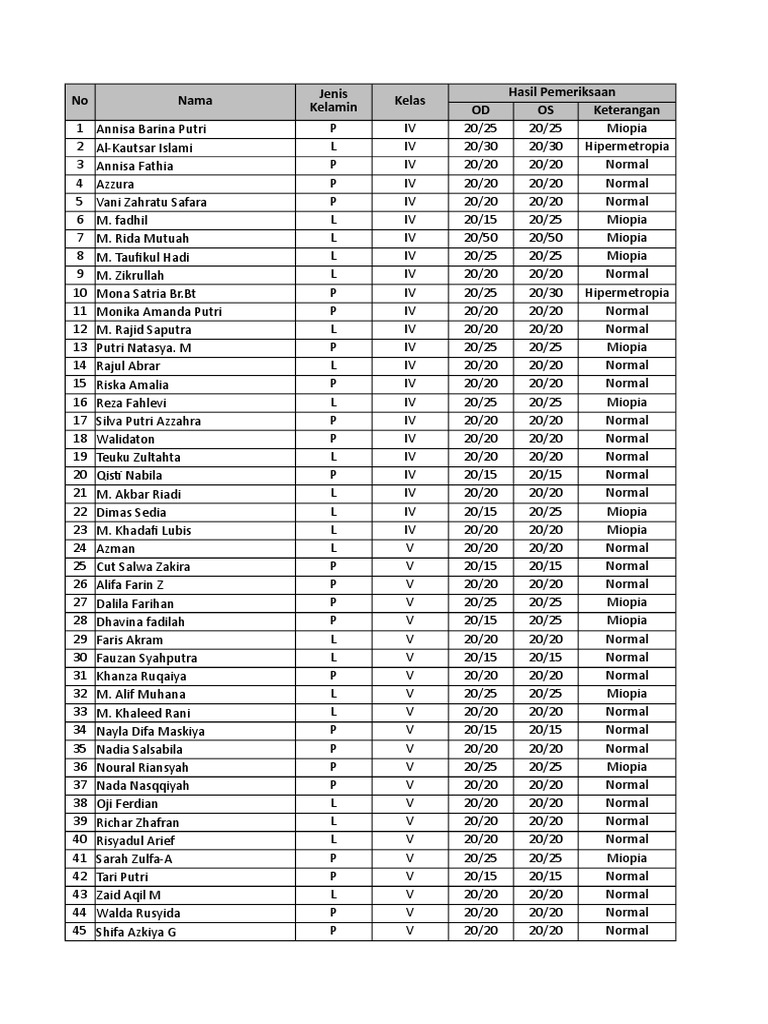 Vision Test Results for Students | PDF