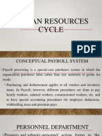 04 Human Resources Cycle