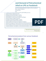 2017 Global Supply and Demand of Petrochemical