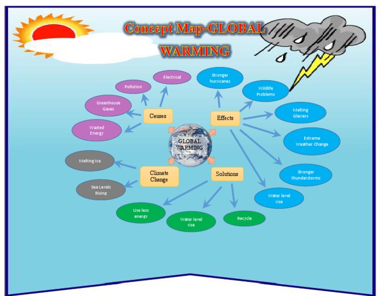 Concept Map Gw Pdf