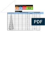 Special inspection levels and sampling codes chart