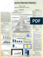 The UK Property Portals Industry Porter's Five Forces Analysis