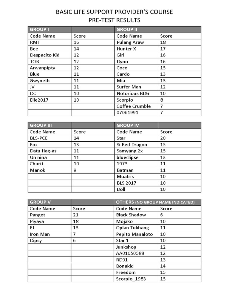 BLS Provider Course Pre-Test Scores | PDF