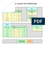 Liquor Cost Percentage Calculation