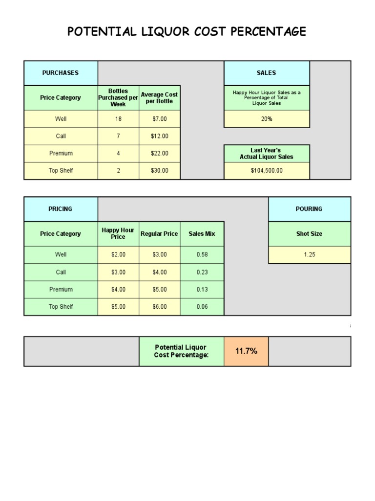 Liquor Cost Percentage Calculation PDF Pricing Percentage