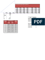 histogram pupuk