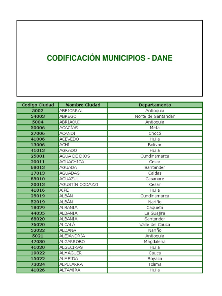 Codigo municipios dane