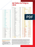 Clasificaciondel-indicedepeligroparalaninez2018todos