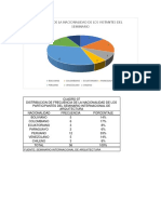 Correcion de Tabla de Frecuencia