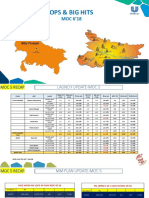 PP OPS MOC 6'18 UP+Bihar V1 PDF