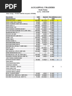 Aggarwal Traders: Stock Status