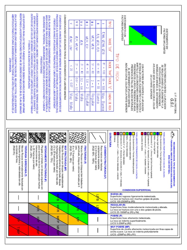 Tabla Gsi SC | PDF