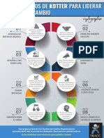 Los 8 Pasos de Kotter para Liderar El Cambio TRACC 2851