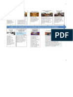 Paso 3_línea de Tiempo y Desplzamiento Forzoso