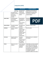 Administración API2