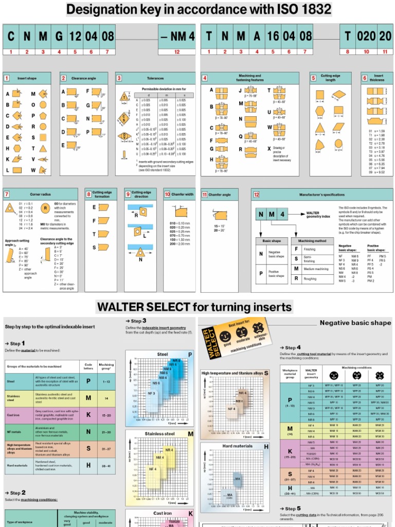 Insert Nomenclature PDF