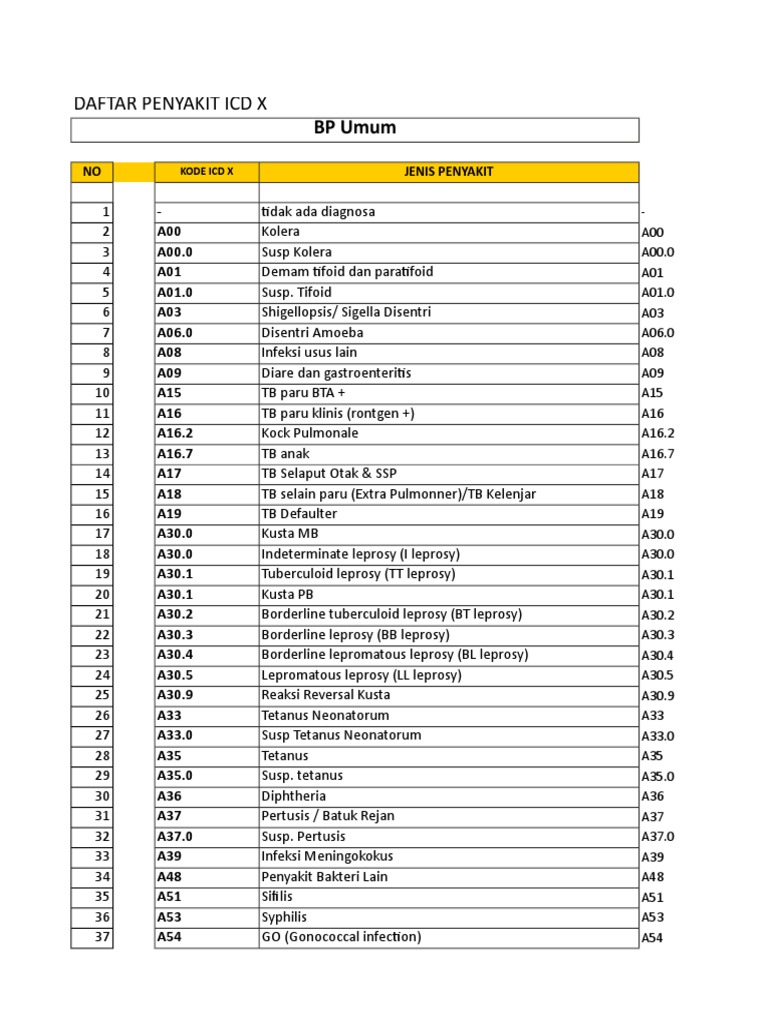 Register BP Umum 1 | PDF