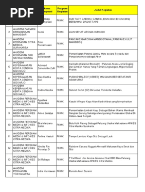 Daftar Pemenang Pkm 2012 Copy1