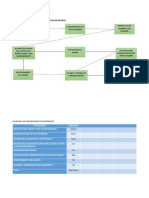 Diagrama de Hilos