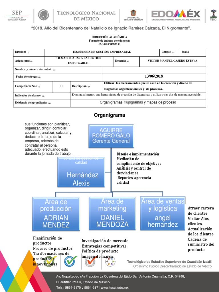 Organigramas, Flujogramas y Mapas de Proceso GALO AGUIRRE ROMERO | PDF |  Marketing | Business