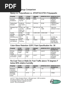 Epoxy Vs Polyurethane Vs Spartacote Polyaspartic Epoxy Wear