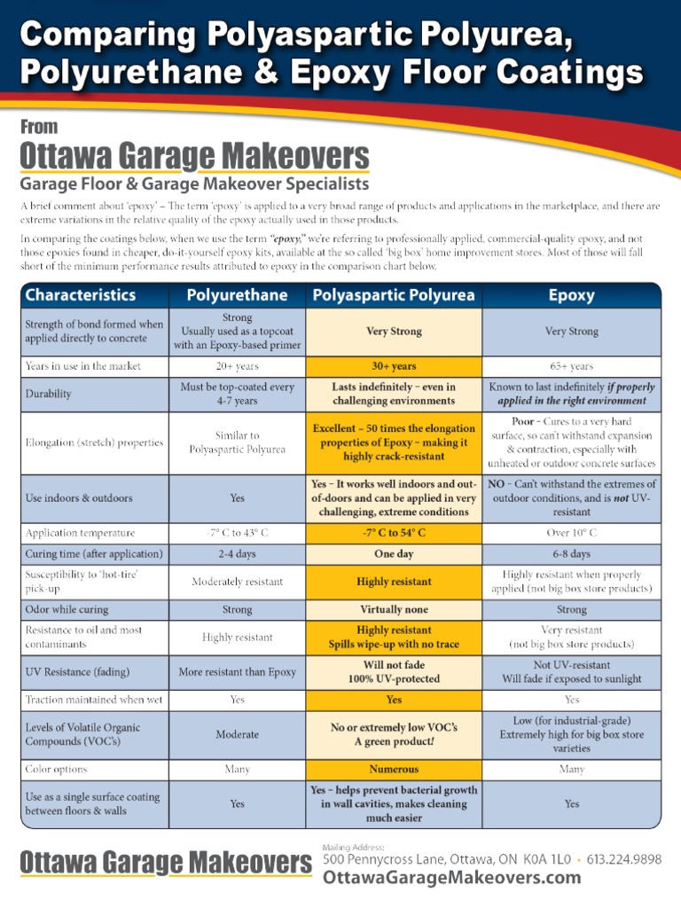 Epoxy Polyaspartic Polyurea Comparison Chart PDF