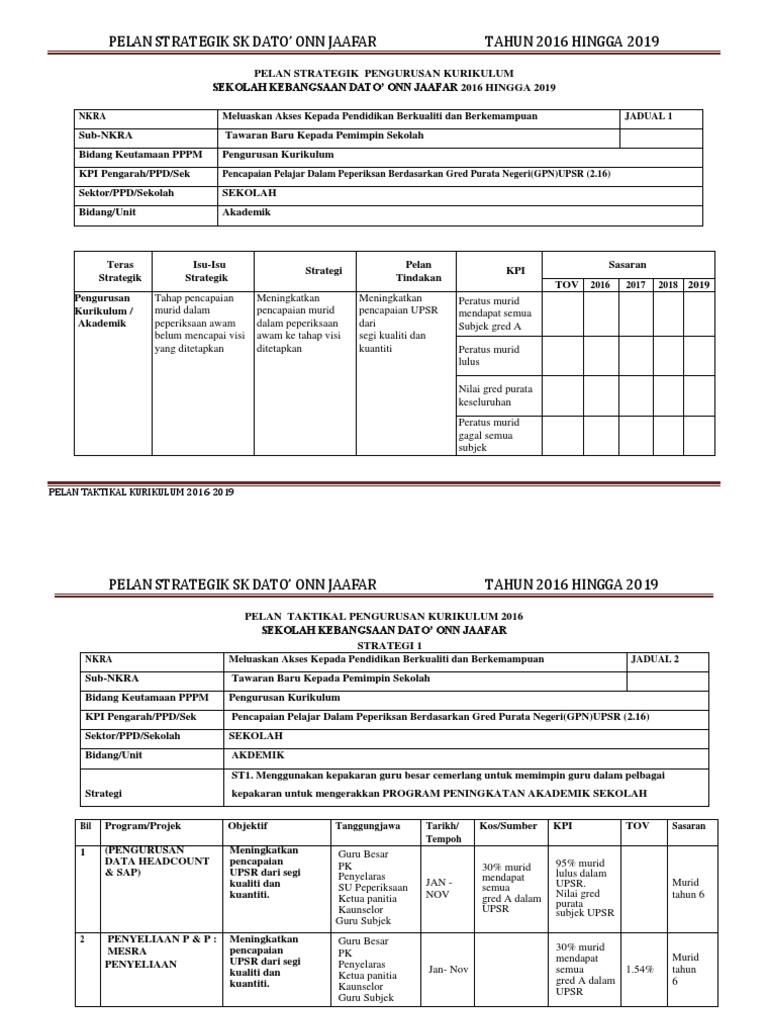 PELAN STRTATEGIK SEKOLAH KEBANGSAAN DATO 2016-2019 