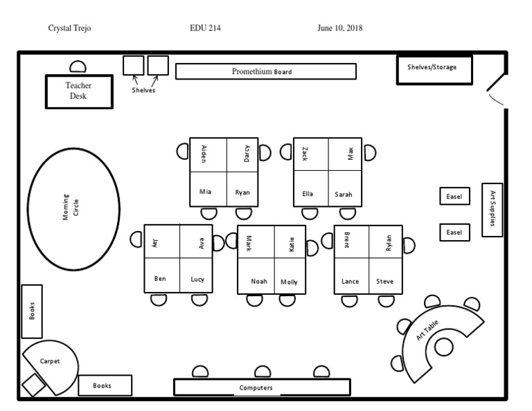 Classroom Setup for Promethium Board | PDF