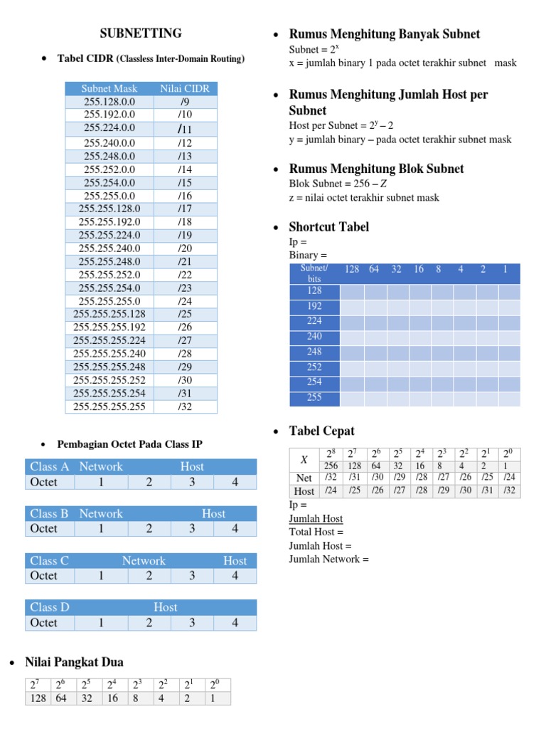 Subnetting Guide and CIDR Table | PDF | Computers