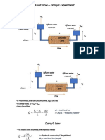 1D Fluid Flow - Darcy's Experiment