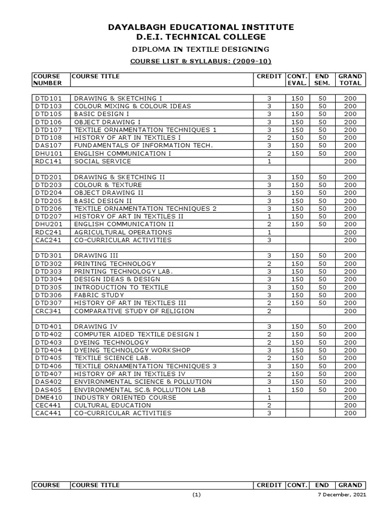 Textile Design Syllabus Diploma 3 Years Yarn Fibers