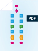 Flowchart Tiket