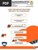 Carta Organisasi Pusat Akses