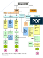 FSSD FlowChart.doc