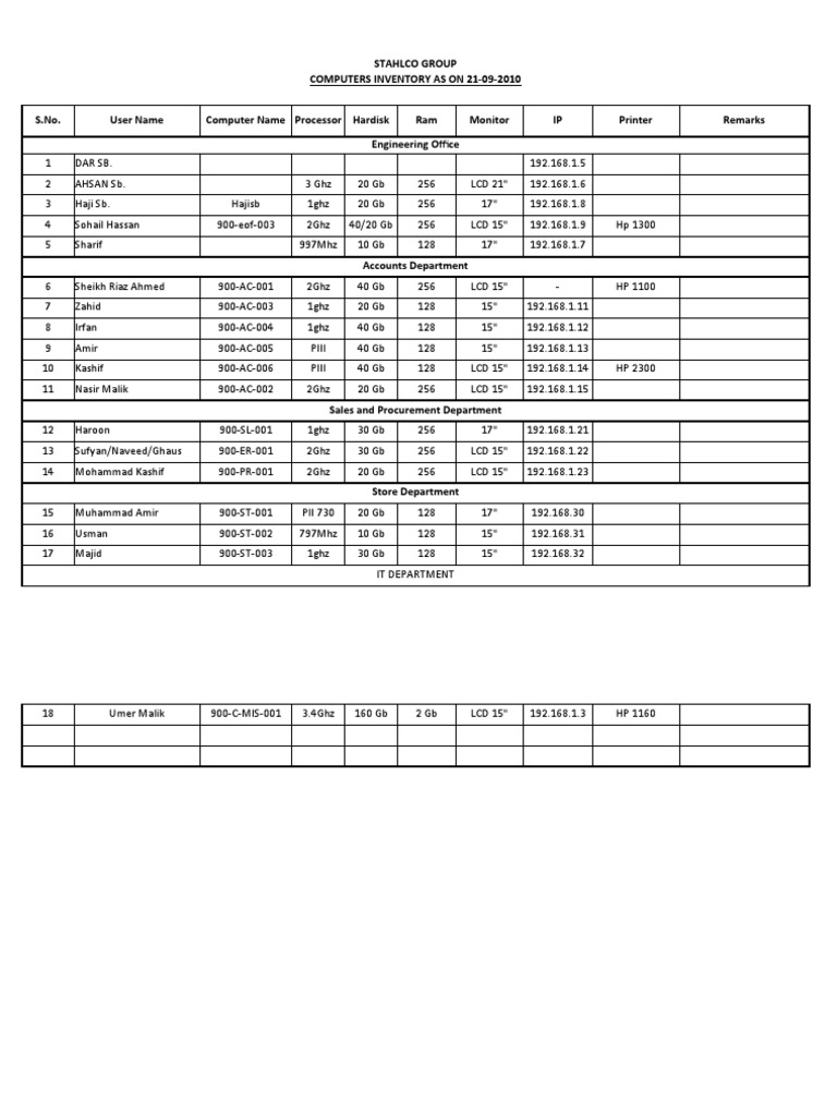 Computers Inventory | PDF | Microcomputers | Computer Hardware