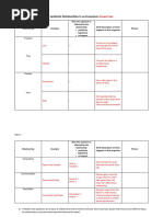 Symbiotic Relationships Chart Answers