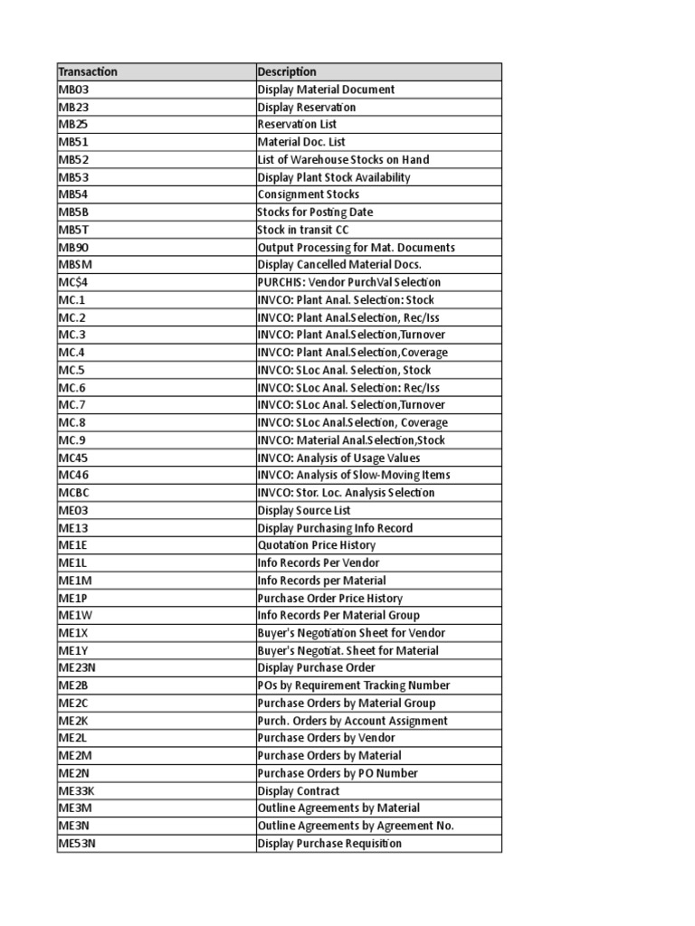 list-of-sap-t-codes-pdf-economies-business