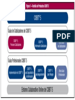 Familia de Productos COBIT